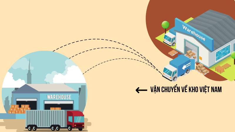 Phí vận chuyển từ kho Trung Quốc về kho Việt Nam
