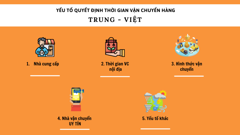 Thời gian vận chuyển hàng hóa từ Trung Quốc về Việt Nam 