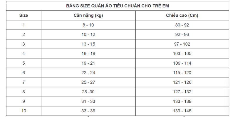 Bảng size quần áo trẻ em Quảng Châu