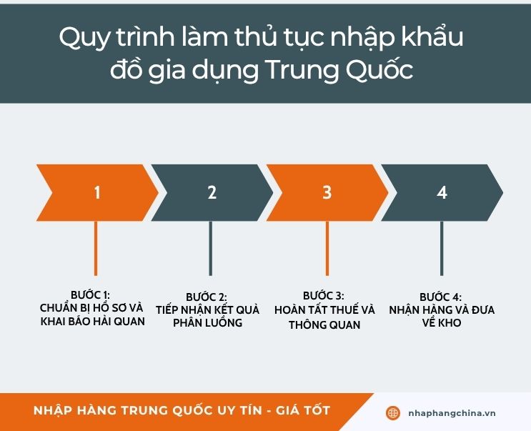 Thủ tục nhập khẩu đồ gia dụng Trung Quốc